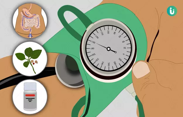 Ayurvedic medicine and remedies for High blood pressure