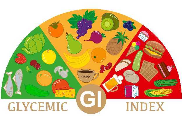 Glycemic index of Indian foods