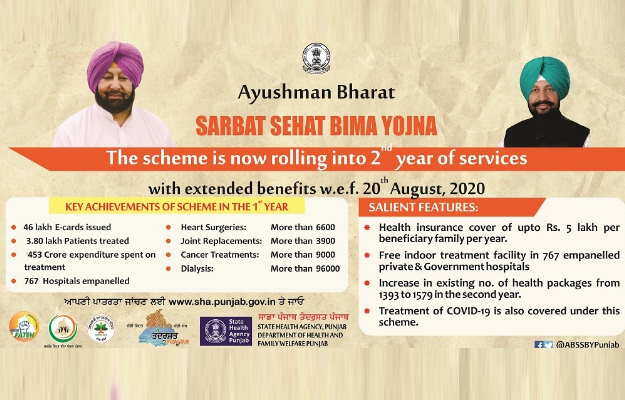 आयुष्मान भारत सरबत सेहत बीमा योजना - Ayushman Bharat Sarbat Sehat Bima Yojana in Hindi