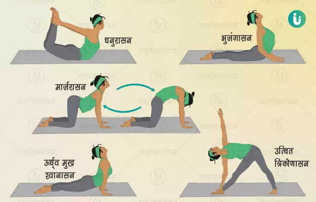 हृदय रोग के लिए योगासन - Yoga for heart patients in Hindi