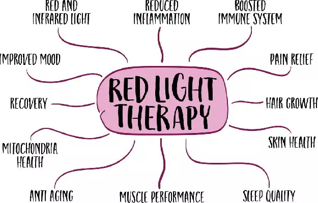 जीवन को बेहतर बनाने के लिए रेड लाइट थेरेपी  - Red Light Therapy to Improve Life in Hindi 