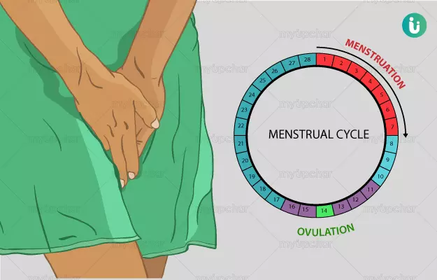 Ovulation Pain - Symptoms, Causes, and Treatment
