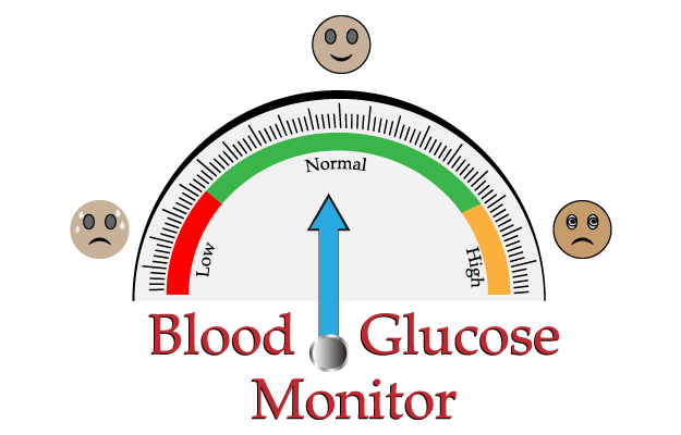शुगर लेवल चार्ट  - Normal level of blood sugar in human body in Hindi